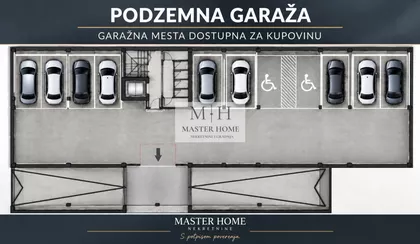 Gradske lokacije | 4zida.rs