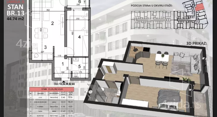 Dvosoban stan | 4zida