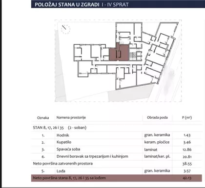 Centar | 4zida.rs