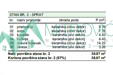 Klisa | 4zida.rs