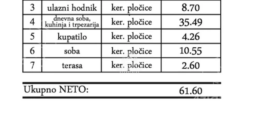 Dvosoban stan | 4zida