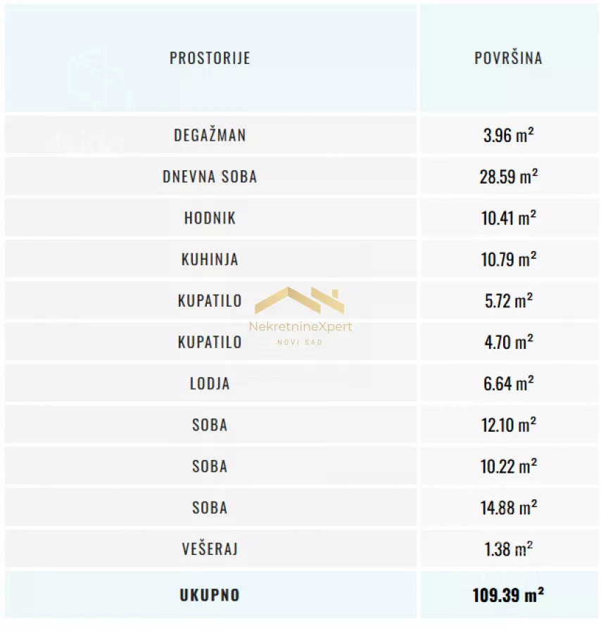 Četvorosoban stan | 4zida