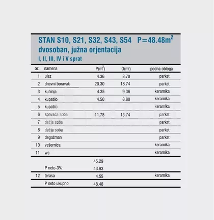 Cetinjska | 4zida.rs
