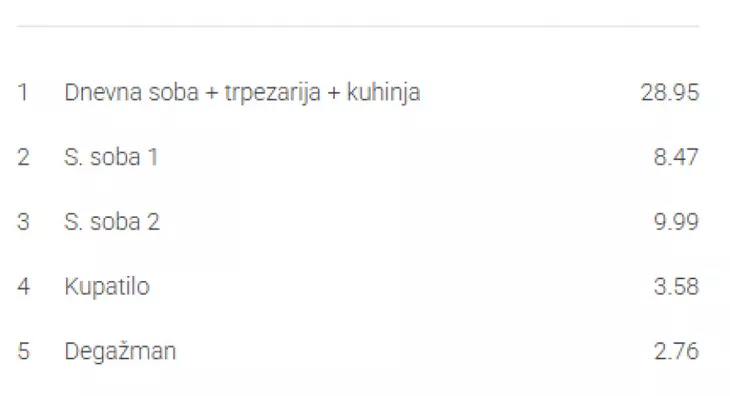 Trosoban stan | 4zida