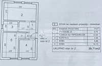 Beograd, Čukarica opština, Čukarica, Banovo Brdo | 4zida.rs | 4zida.rs