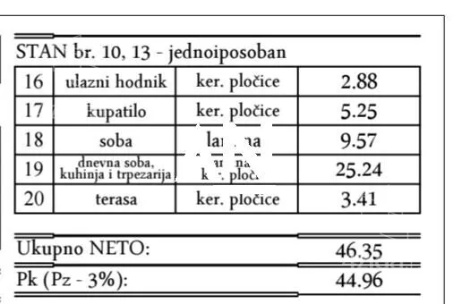 Jednoiposoban stan | 4zida