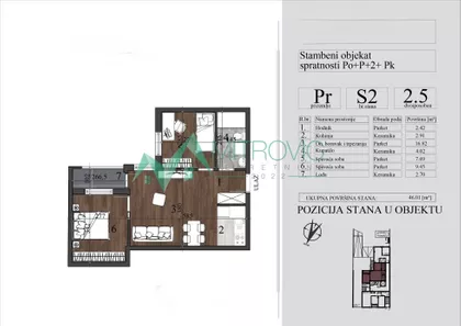 Nova Detelinara | 4zida.rs