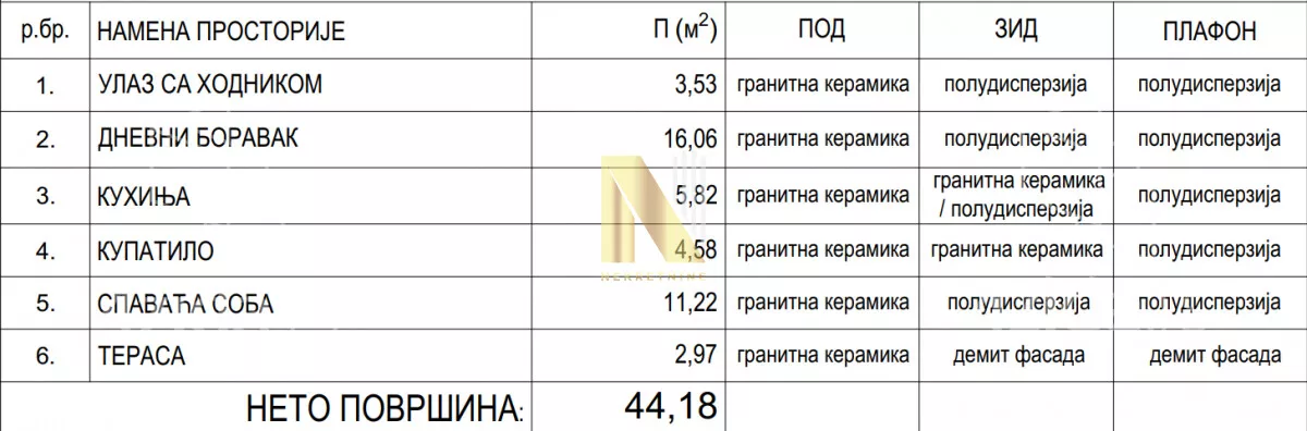 Dvosoban stan | 4zida