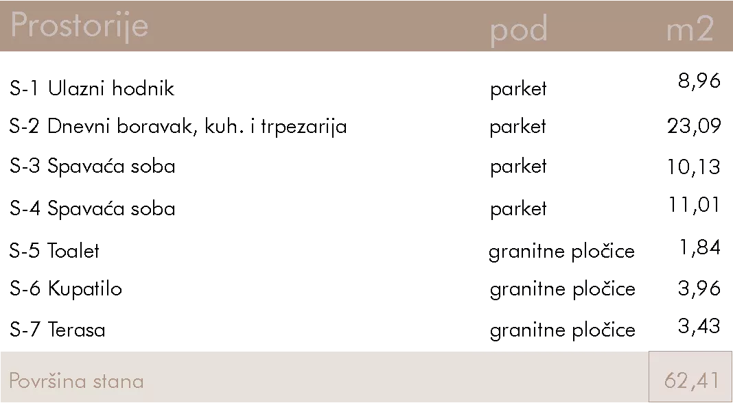 Trosoban stan | 4zida