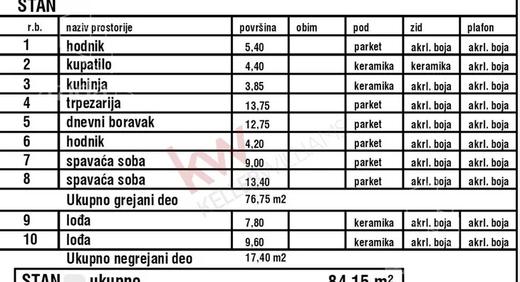 Trosoban stan | 4zida