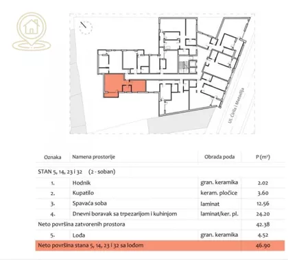 Filozofski Fakultet | 4zida.rs