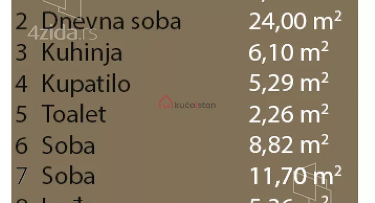 Trosoban stan | 4zida