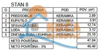 Jednoiposoban stan | 4zida