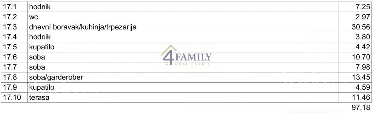 Četvorosoban stan | 4zida