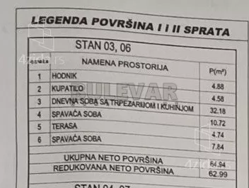 Dvoiposoban stan | 4zida