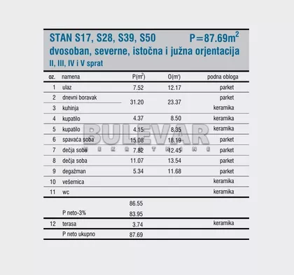 Cetinjska | 4zida.rs