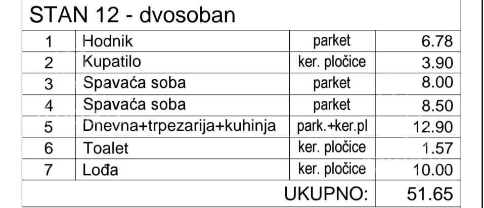 Dvosoban stan | 4zida