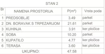 Pantelej | 4zida.rs