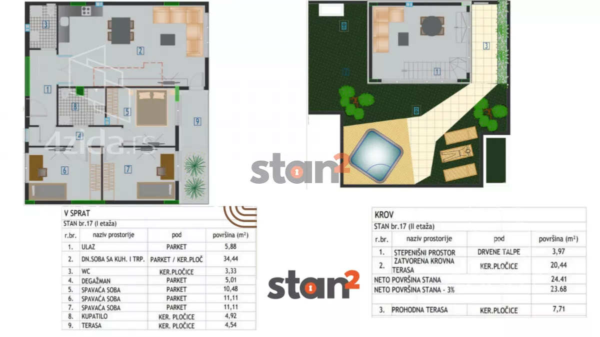 Troiposoban stan | 4zida