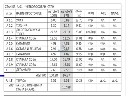 Donji Grad | 4zida.rs