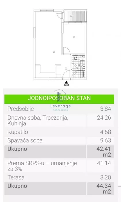 Mladenovac centar | 4zida.rs
