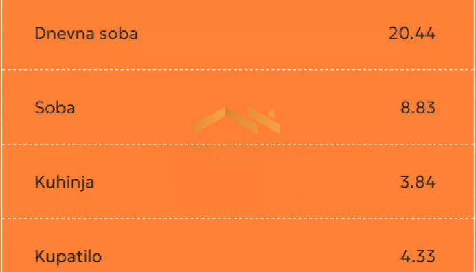 Dvosoban stan | 4zida