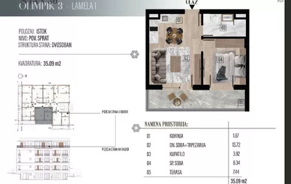 Gradske lokacije | 4zida.rs