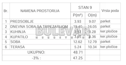 Knjazevačka | 4zida.rs