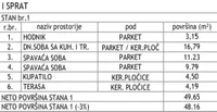 Dvoiposoban stan | 4zida