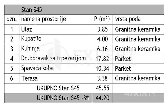 Dvosoban stan | 4zida