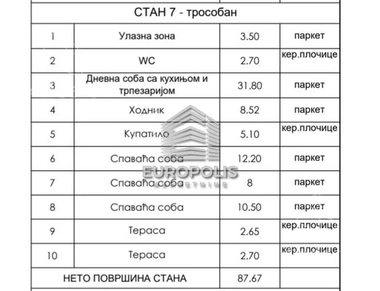 Troiposoban stan | 4zida