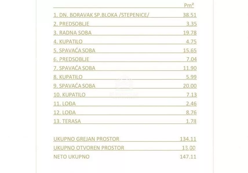 Petosoban stan | 4zida