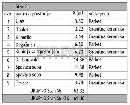 Jovana Skerlića | 4zida.rs