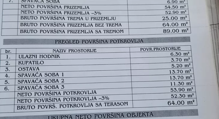 2-etažna kuća | 4zida