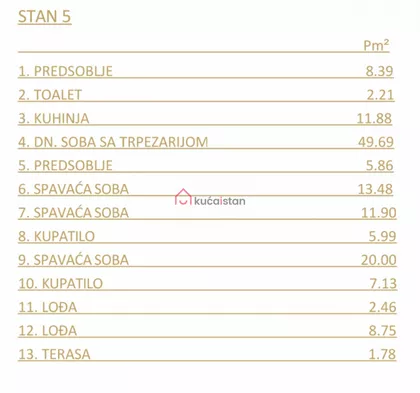 Neimar | 4zida.rs