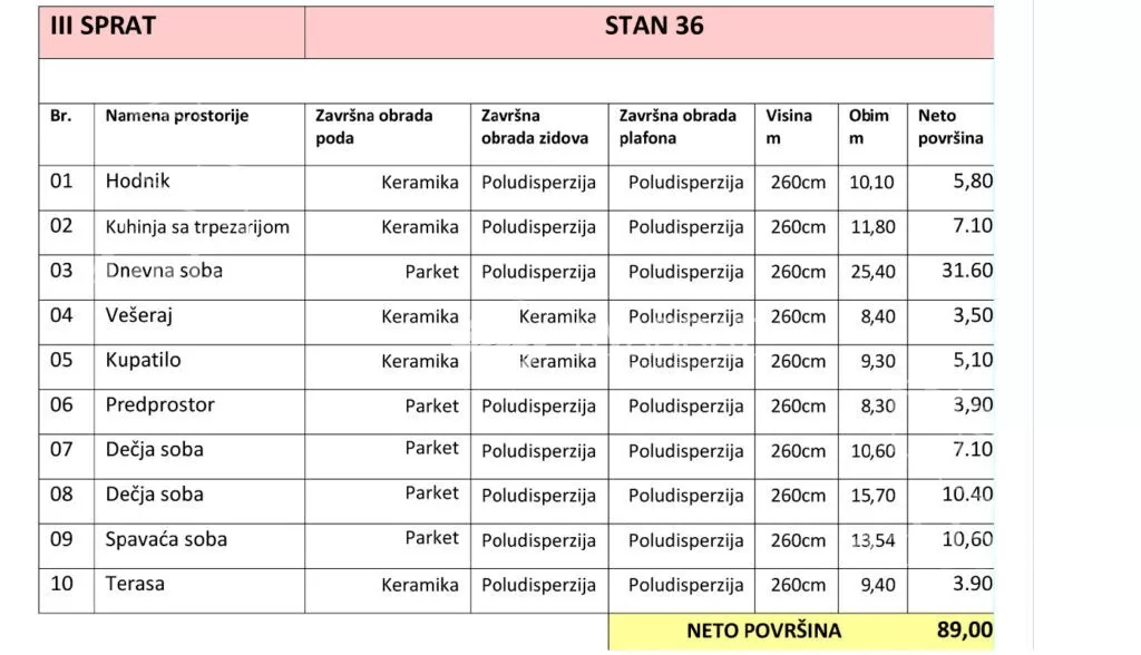 Četvorosoban stan | 4zida