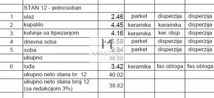 Mirijevo | 4zida.rs