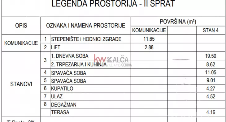 Dvoiposoban stan | 4zida