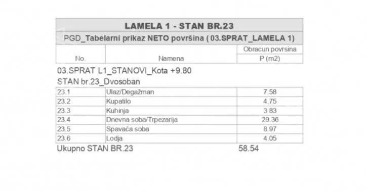 Dvosoban stan | 4zida