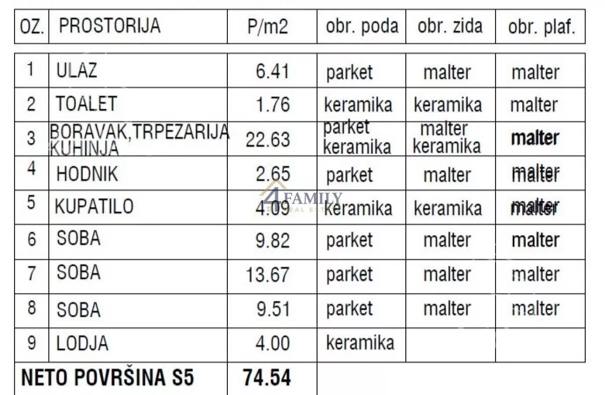 Četvorosoban stan | 4zida