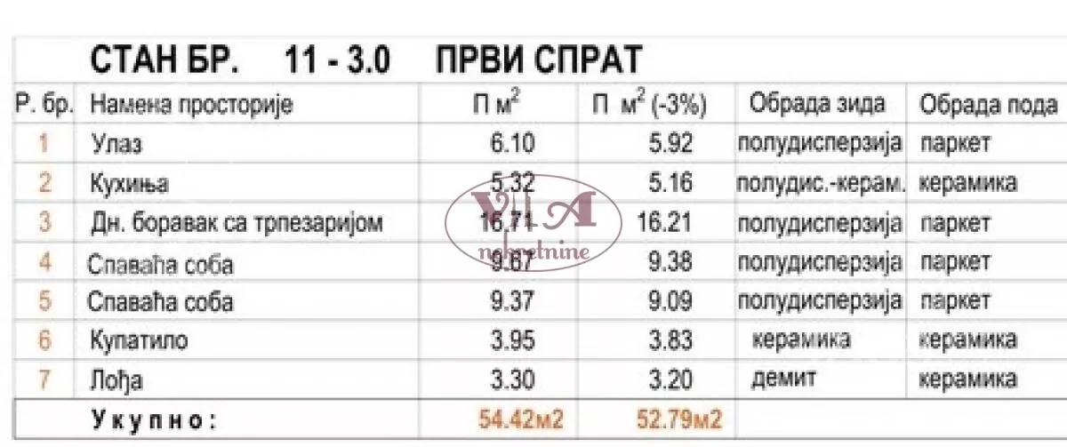 Trosoban stan | 4zida