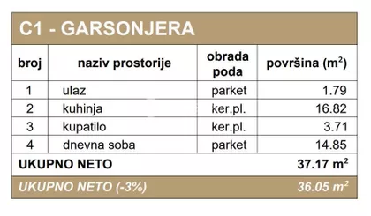Podbara | 4zida.rs