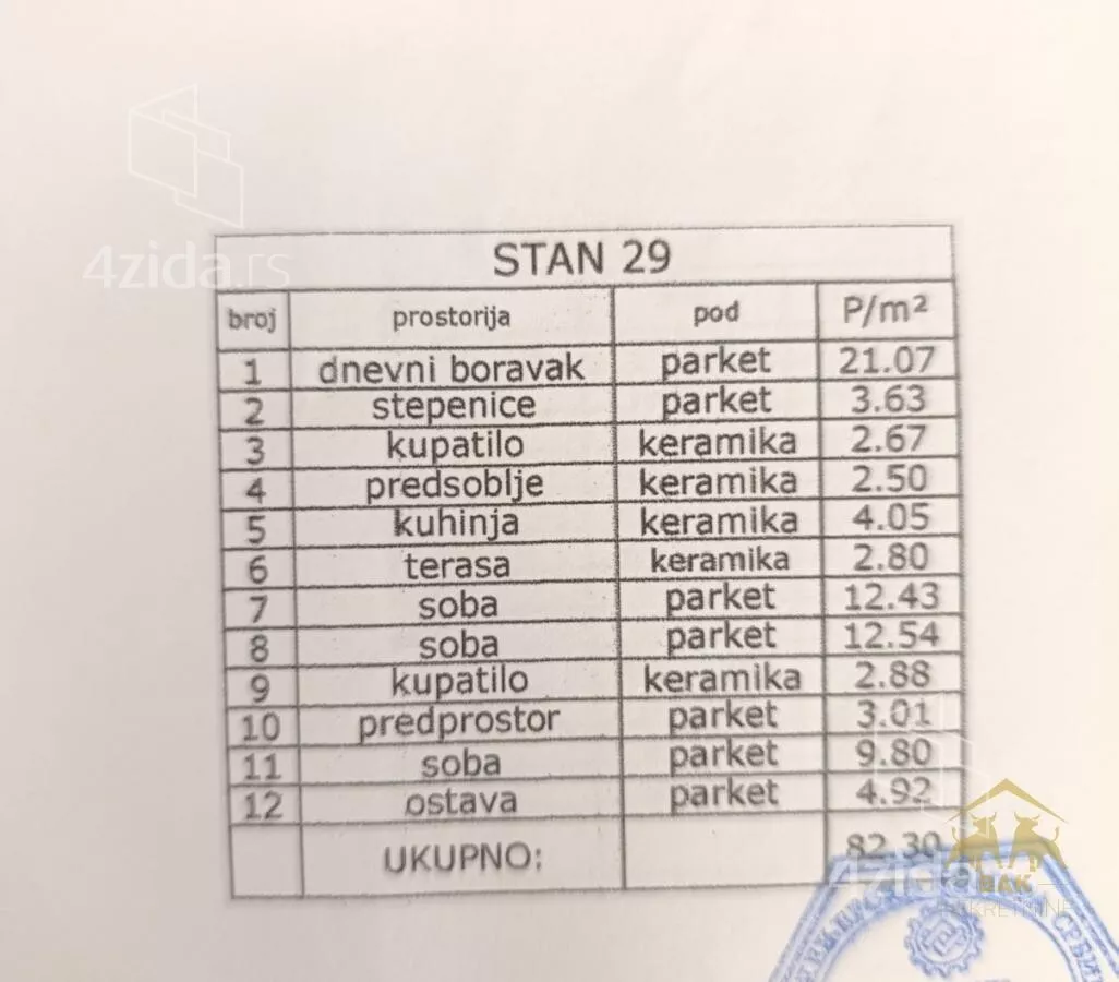 Četvorosoban stan | 4zida