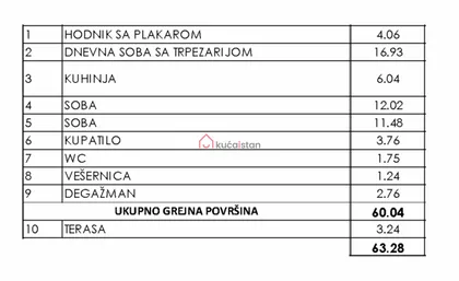 Šumice | 4zida.rs