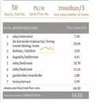 Trosoban stan | 4zida