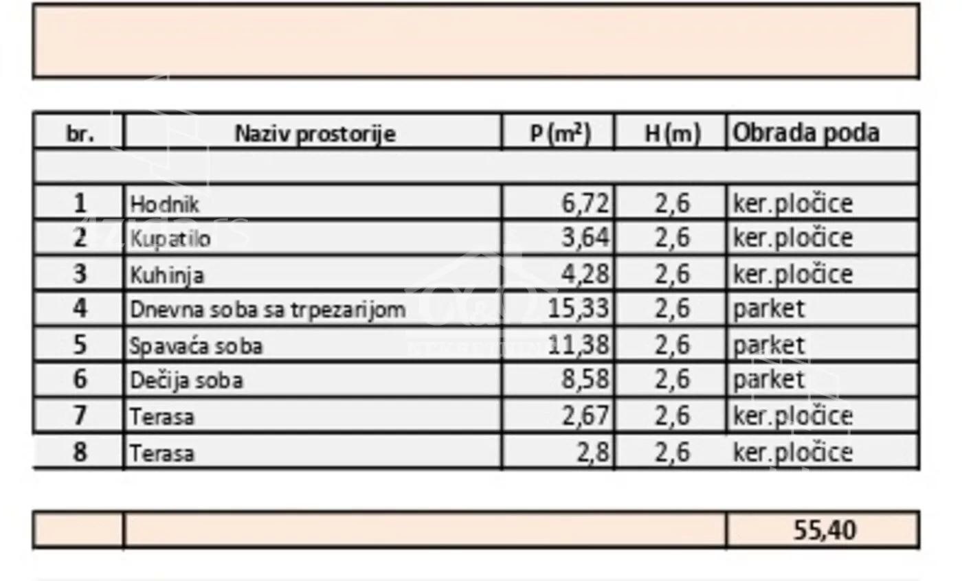 Dvoiposoban stan | 4zida