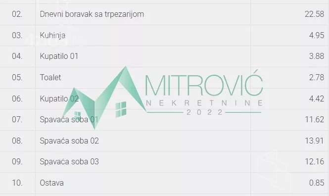Četvorosoban stan | 4zida