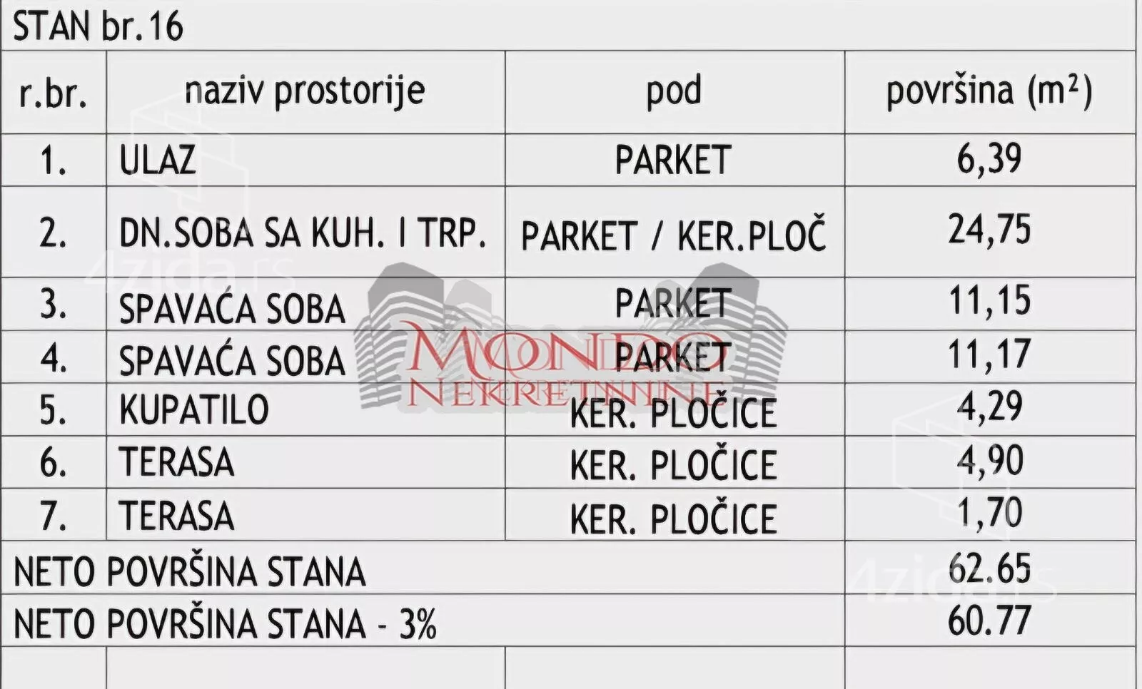 Dvoiposoban stan | 4zida