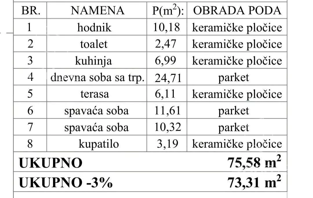 Dvoiposoban stan | 4zida