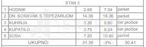 Jednoiposoban stan | 4zida
